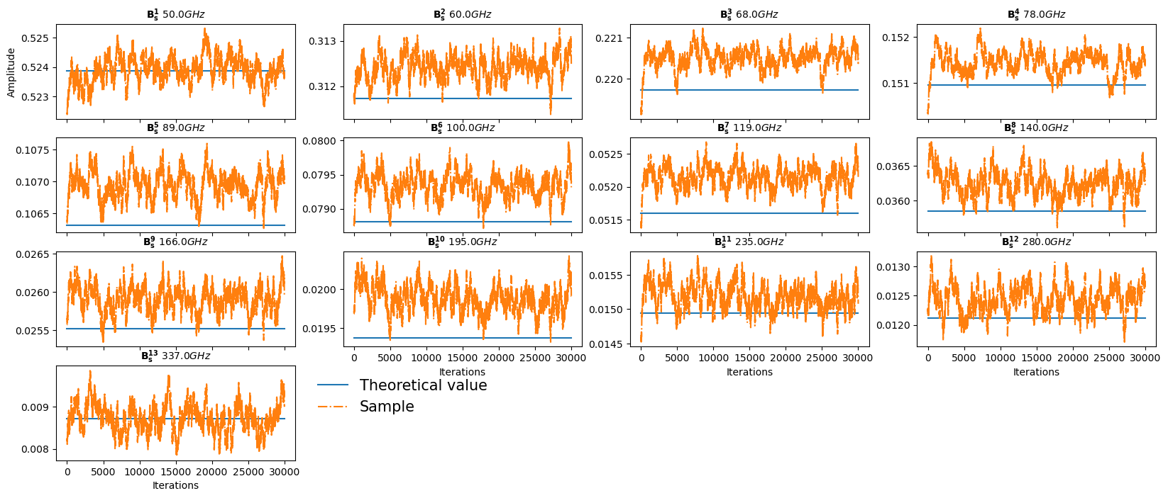 ../_images/tutorials_tutorial_Harmonic_MH_55_0.png